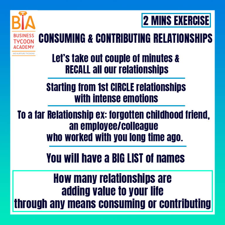 Consuming and Contributing Relationship
